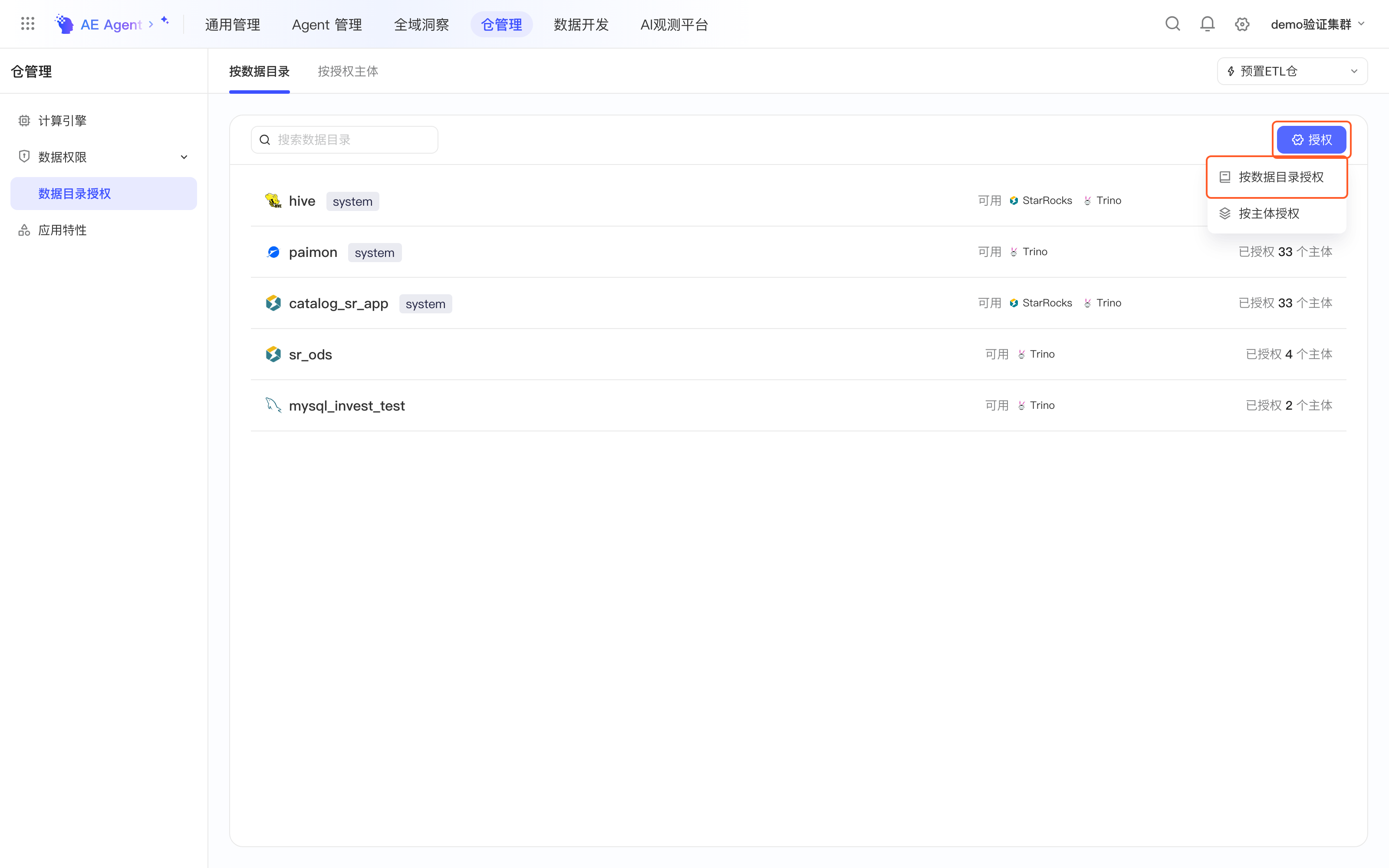 数据目录授权页悬停「授权」展开下拉，框出「授权」和「按数据目录授权」
