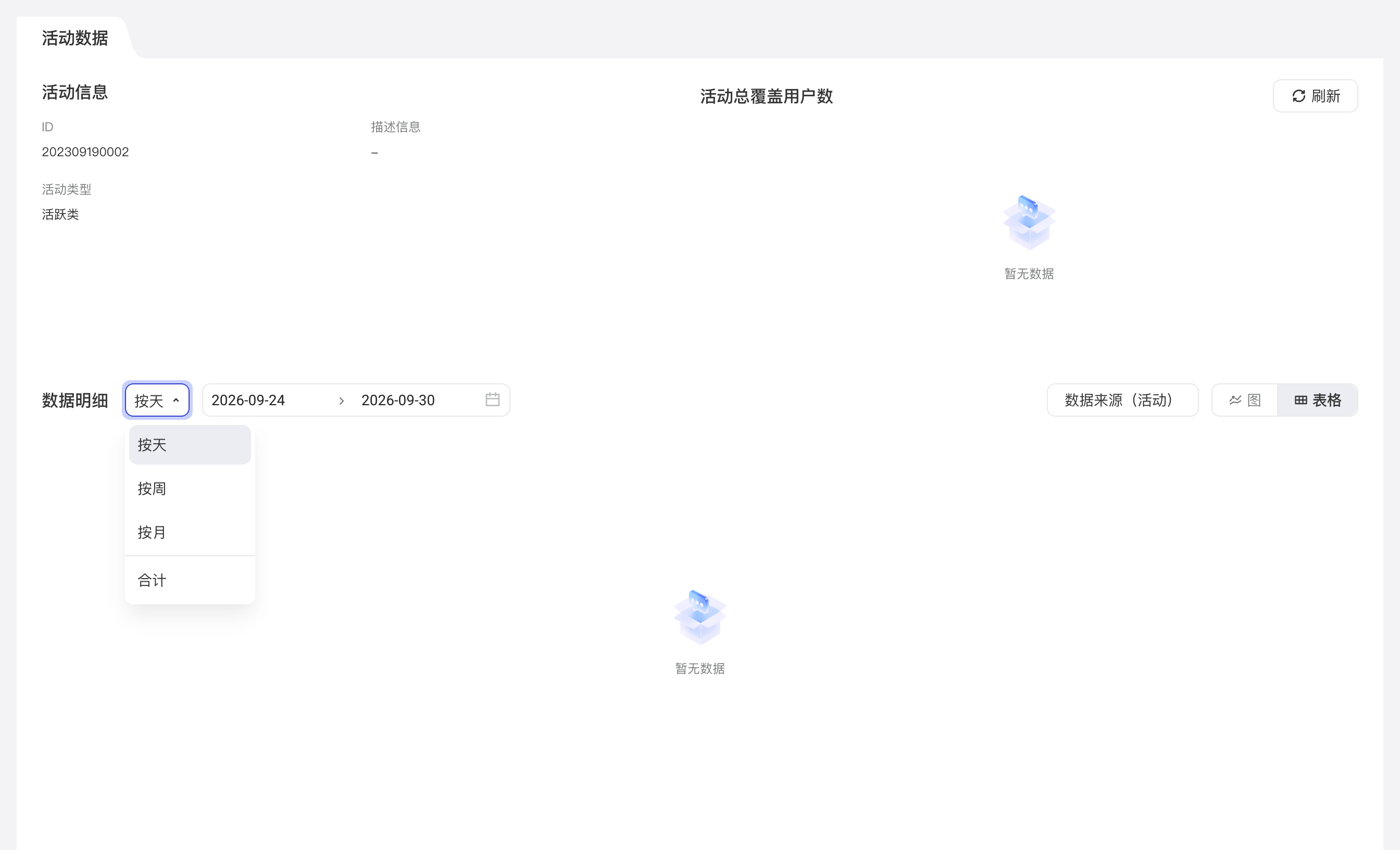 活动数据明细的查询条件：时段下拉（按天、按周、按月、合计）、日期、数据来源和图表切换