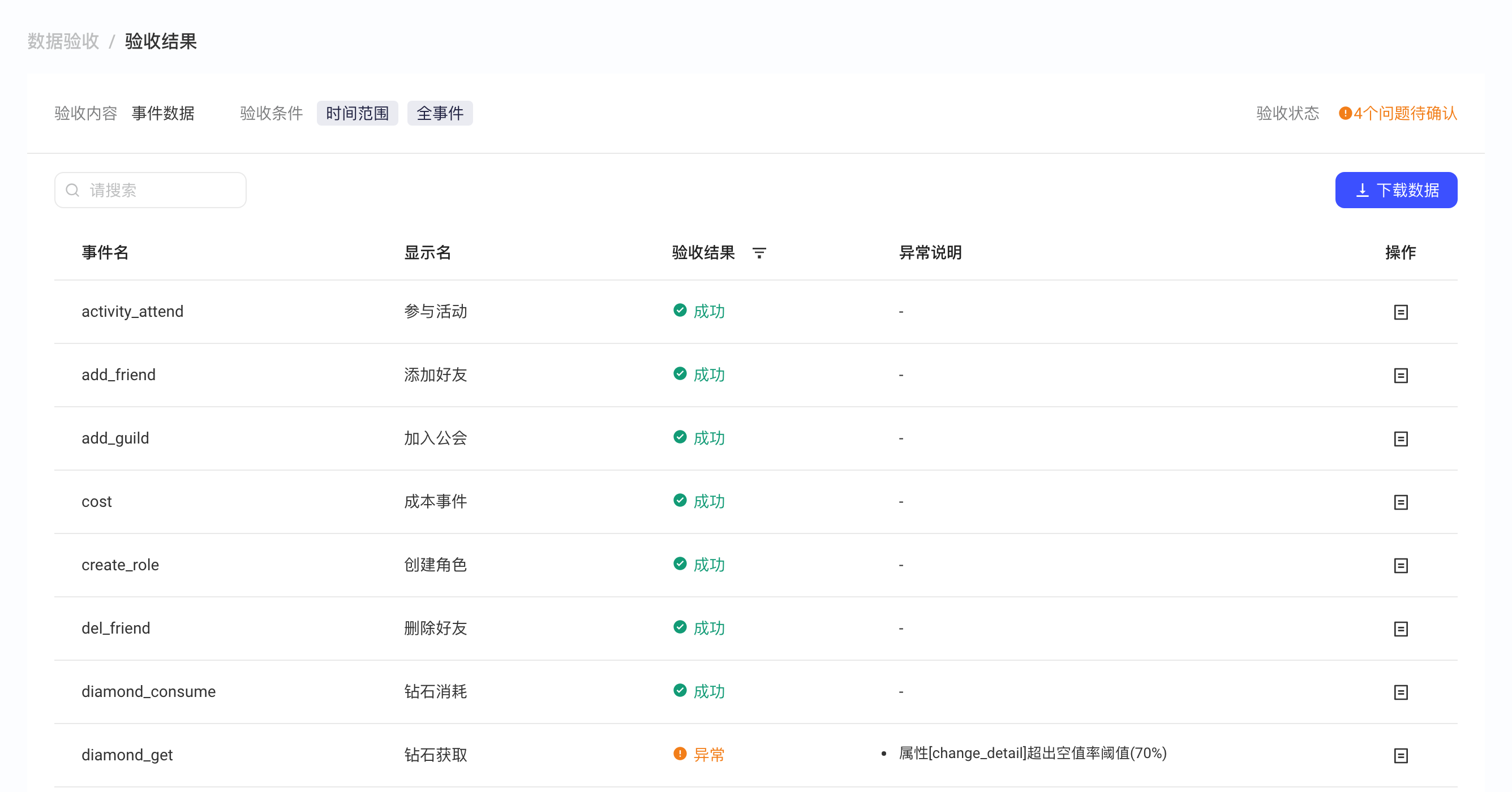 事件数据的验收结果页，逐个事件列出验收结果和异常说明