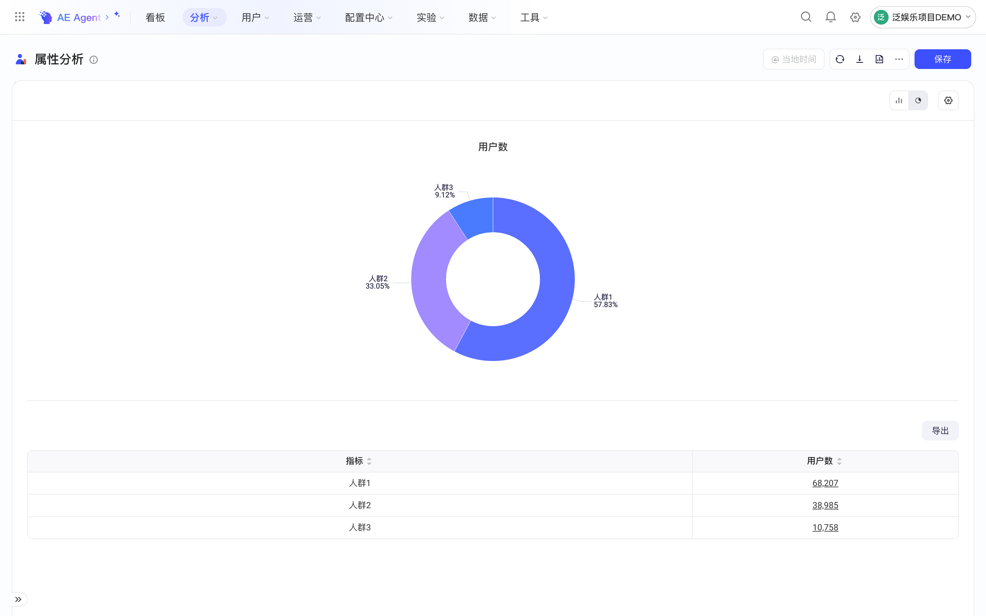 属性分析收起条件栏后以饼状分布展示三个人群的用户数占比