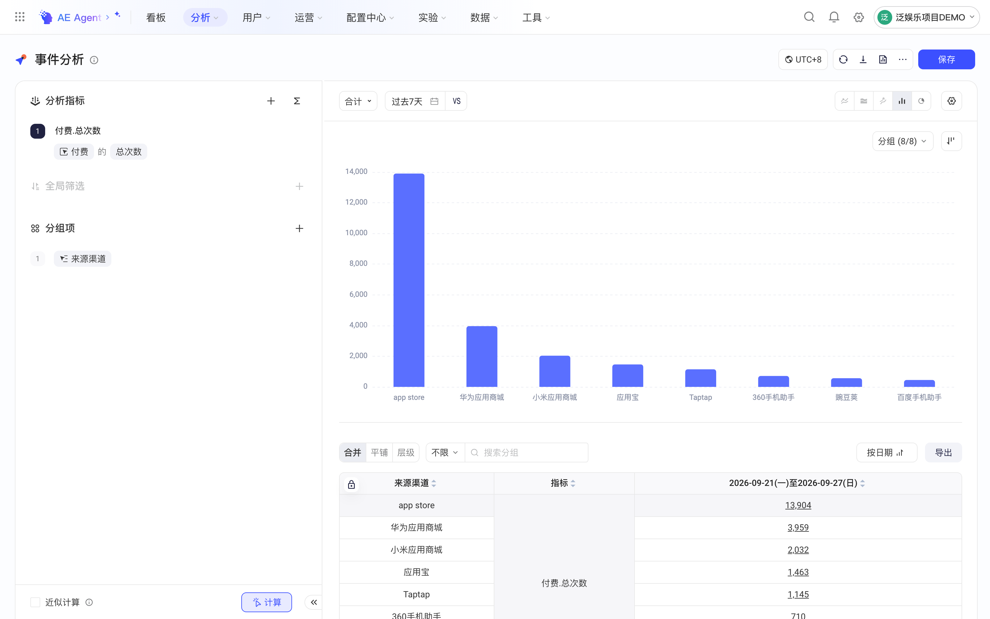 事件分析按分组项分组、时间粒度为合计，柱状图横向对比各分组