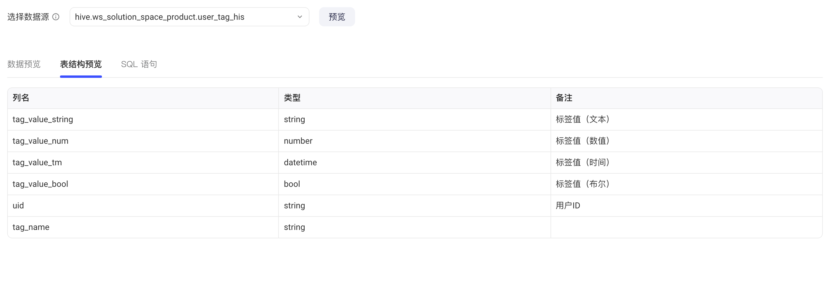 「表结构预览」tab 列出数据源每一列的列名、类型和备注