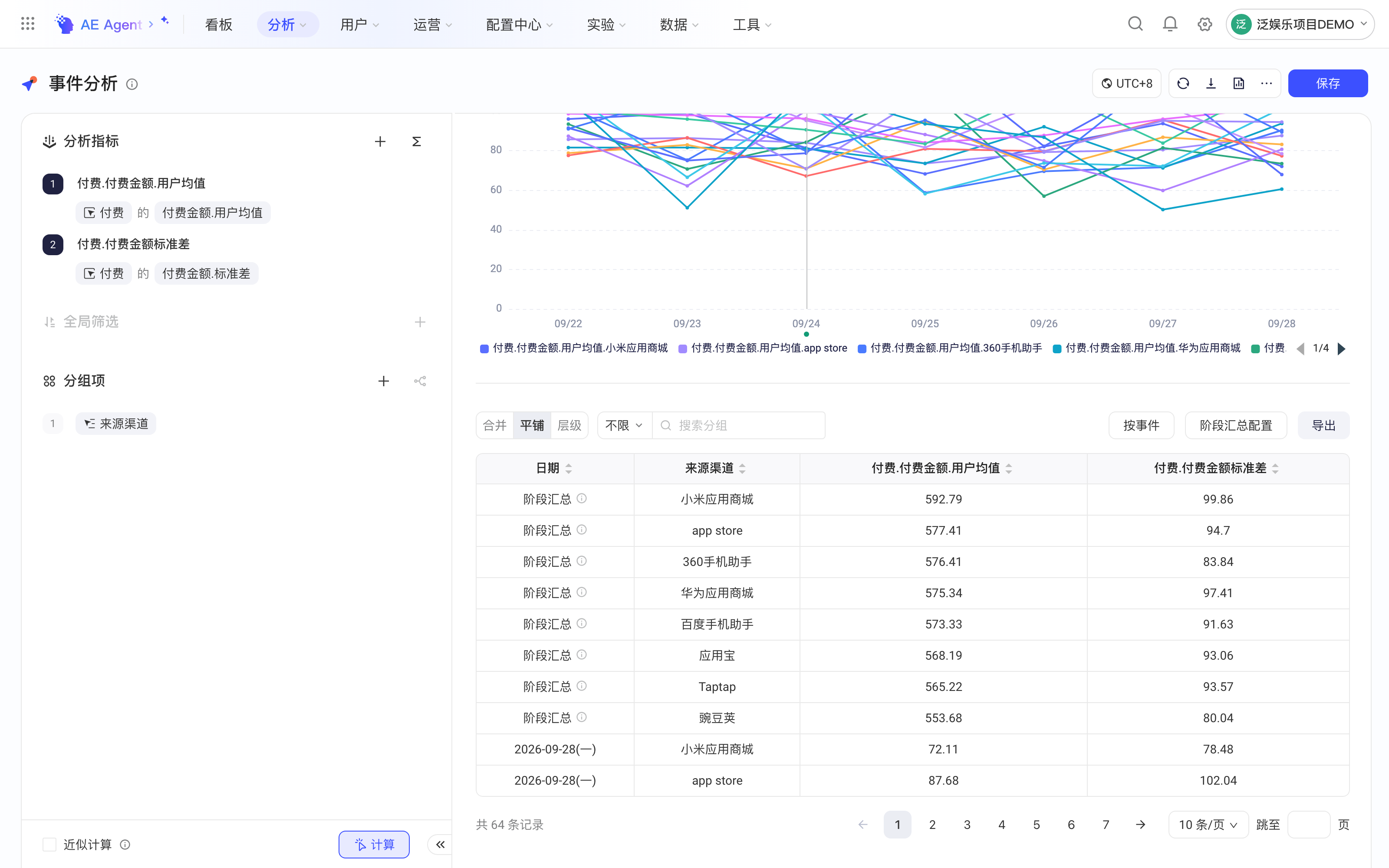 事件分析按城市分组计算人均值和标准差，平铺表格首行为阶段汇总