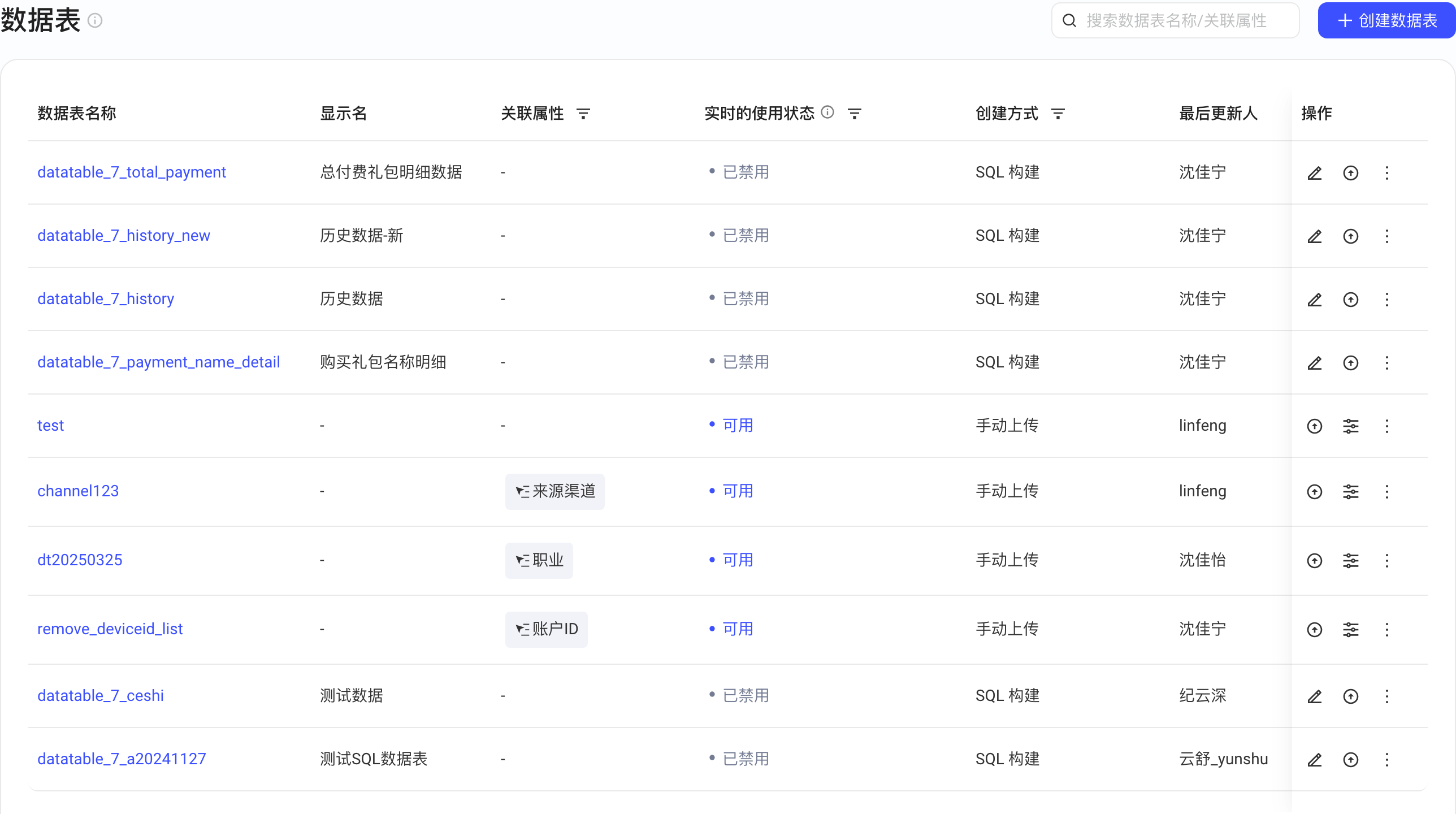 数据表列表，「实时的使用状态」列显示各数据表可用或已禁用等状态