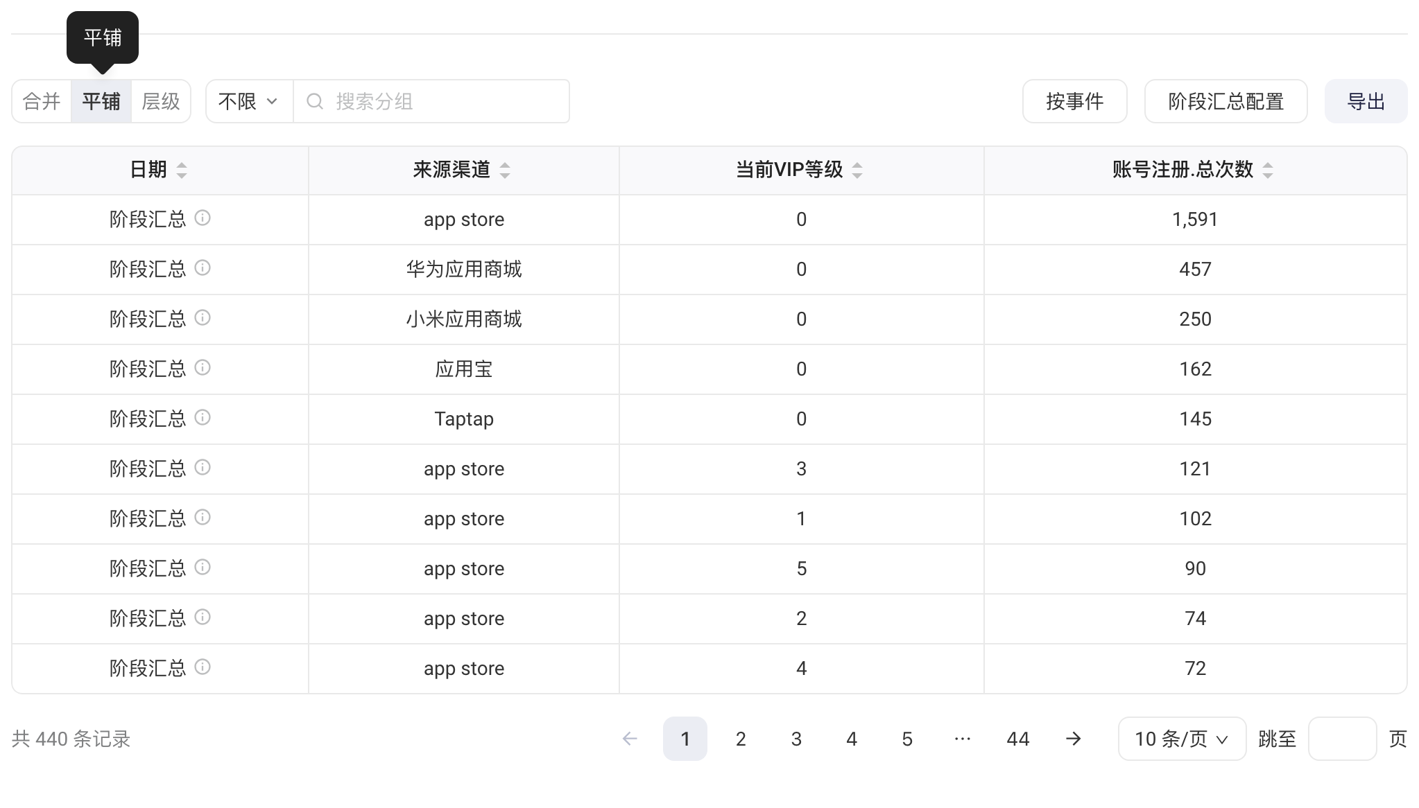 结果表格切换为「平铺」展示，每行完整显示日期和分组值