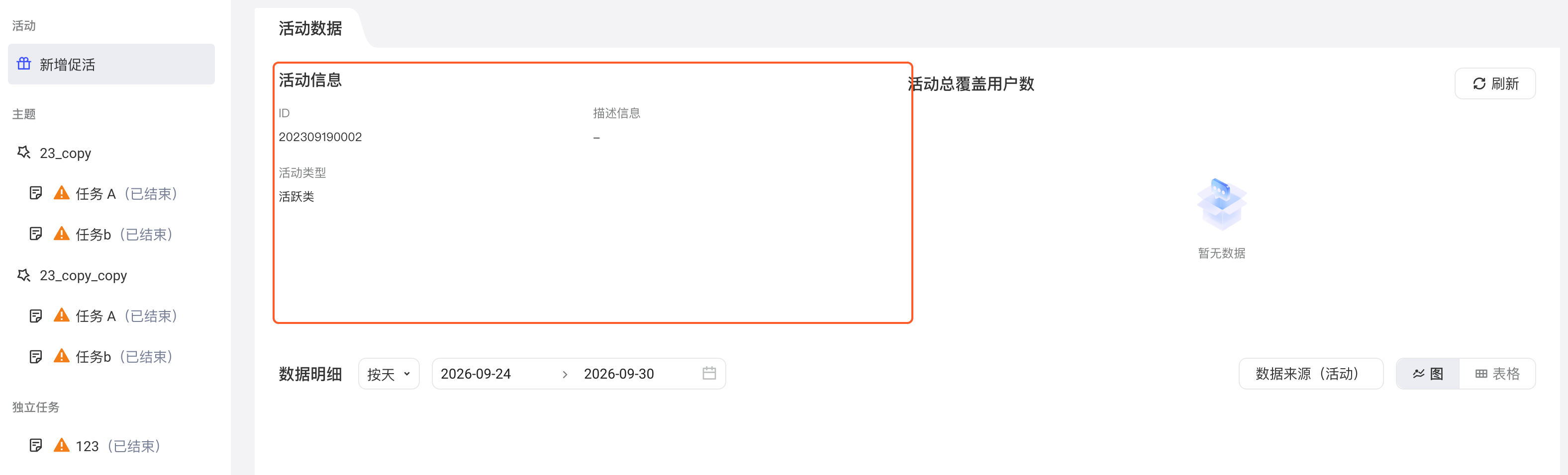 活动数据报告页，左侧为活动、主题、独立任务导航，框出活动信息（ID、描述、类型）