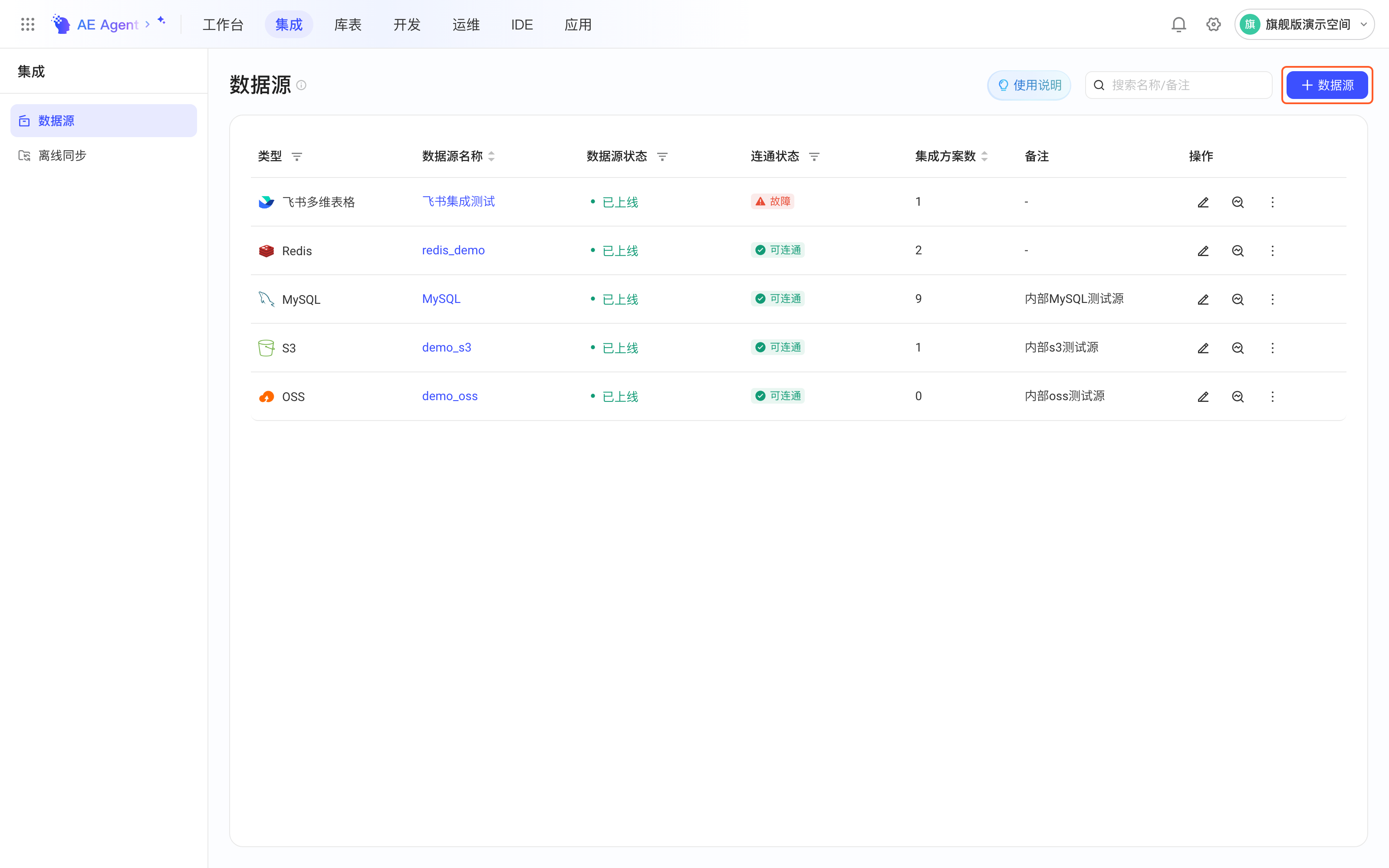 集成模块的数据源列表页（顶部「集成」、左侧「数据源」选中），框出右上角「+ 数据源」按钮
