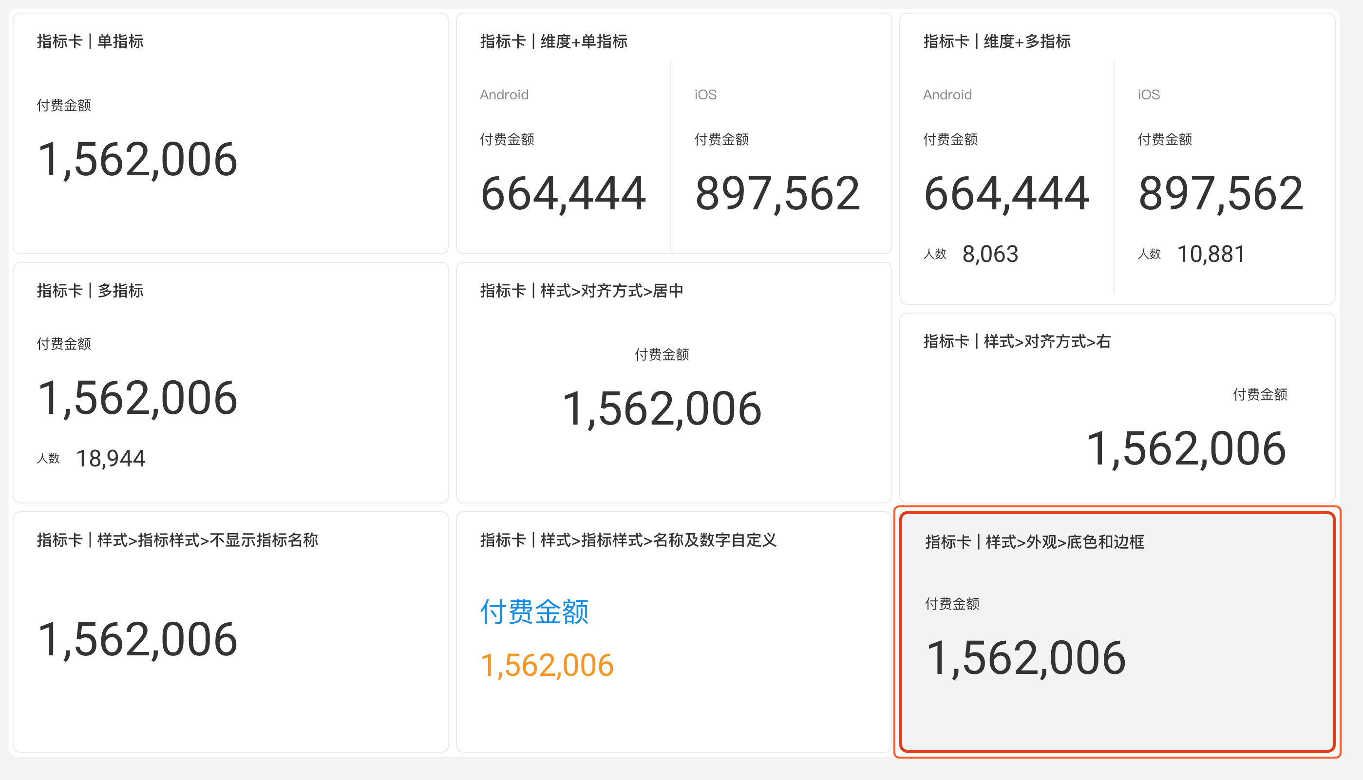指标卡的九种配置示例，框出设置了底色和边框的指标卡