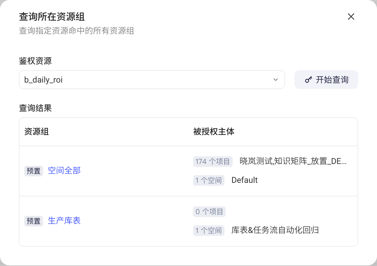 鉴权工具的「查询所在资源组」弹窗：选择一张表后查询命中它的所有资源组