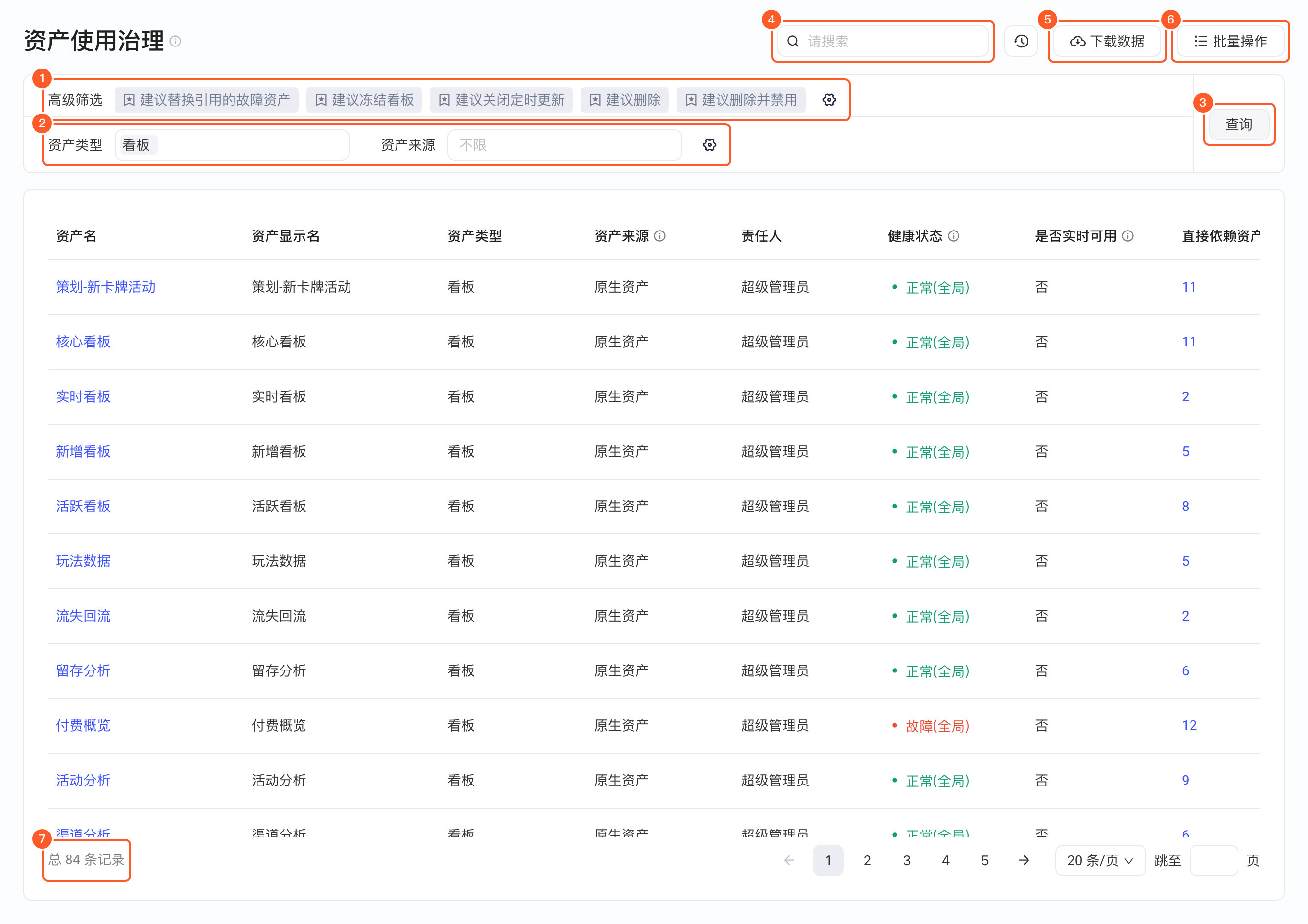 资产使用治理列表页，标出高级筛选、快速筛选、查询、搜索、下载数据、批量操作和资产总数
