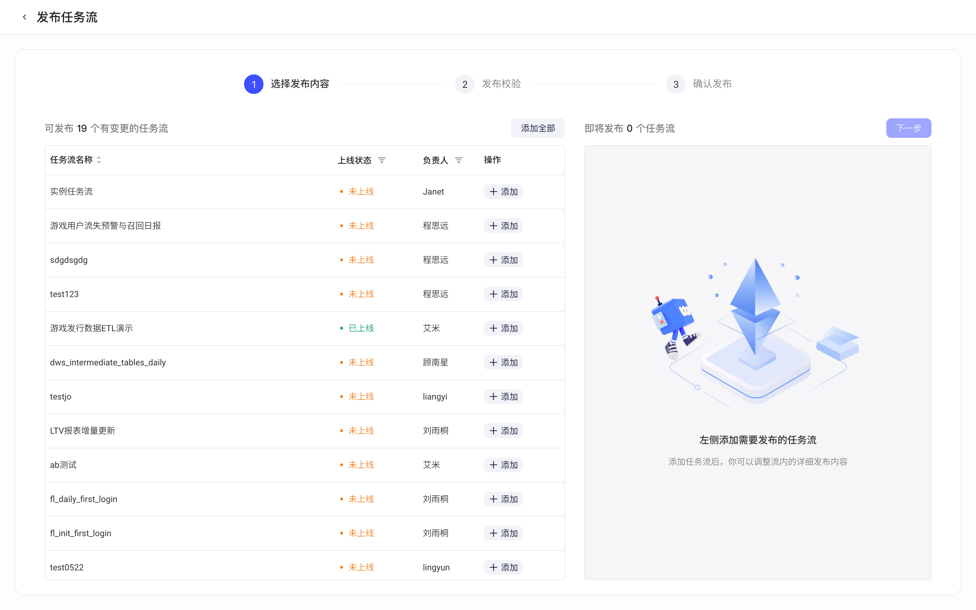 发布任务流第 1 步「选择发布内容」：左侧可发布的任务流列表，右侧尚未添加