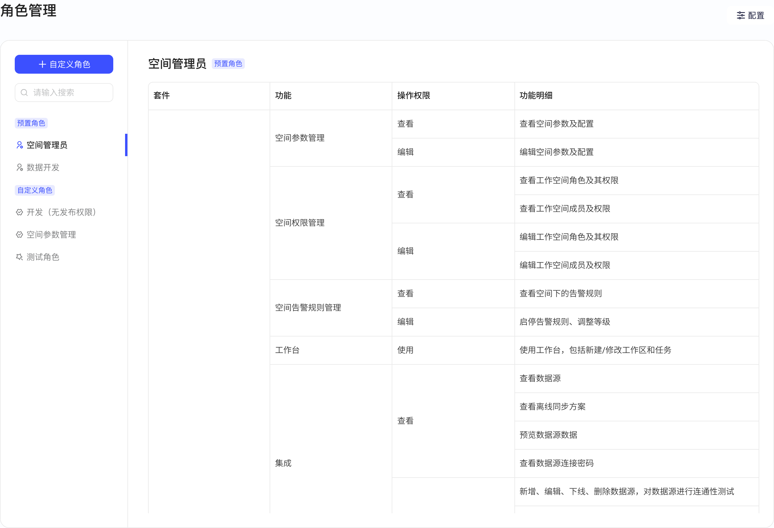 工作空间管理的角色管理页，左侧是自定义角色按钮和角色列表，右侧是空间管理员的功能权限表