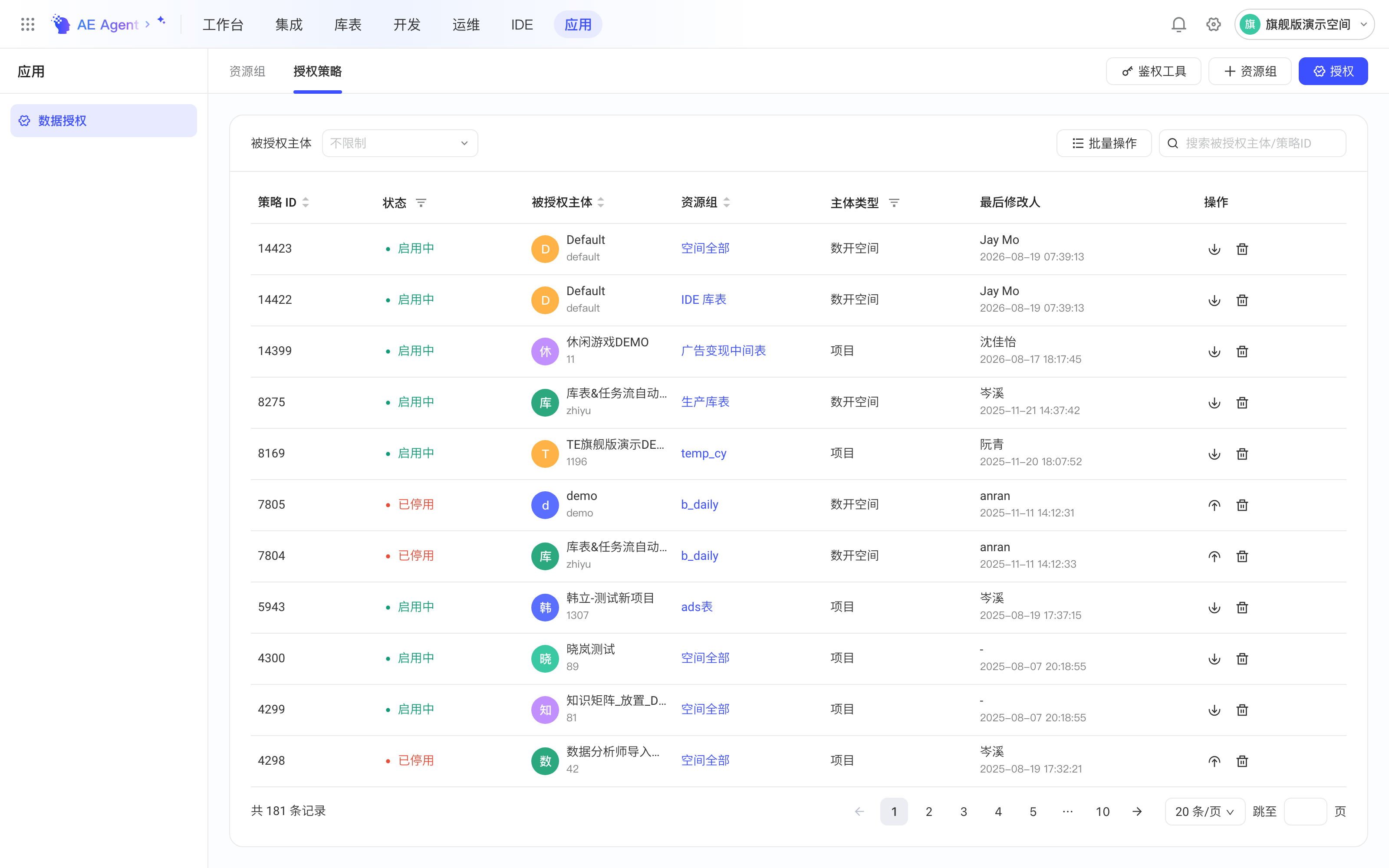 授权策略管理列表：策略 ID、启用状态、被授权主体、资源组、主体类型、最后修改人和操作