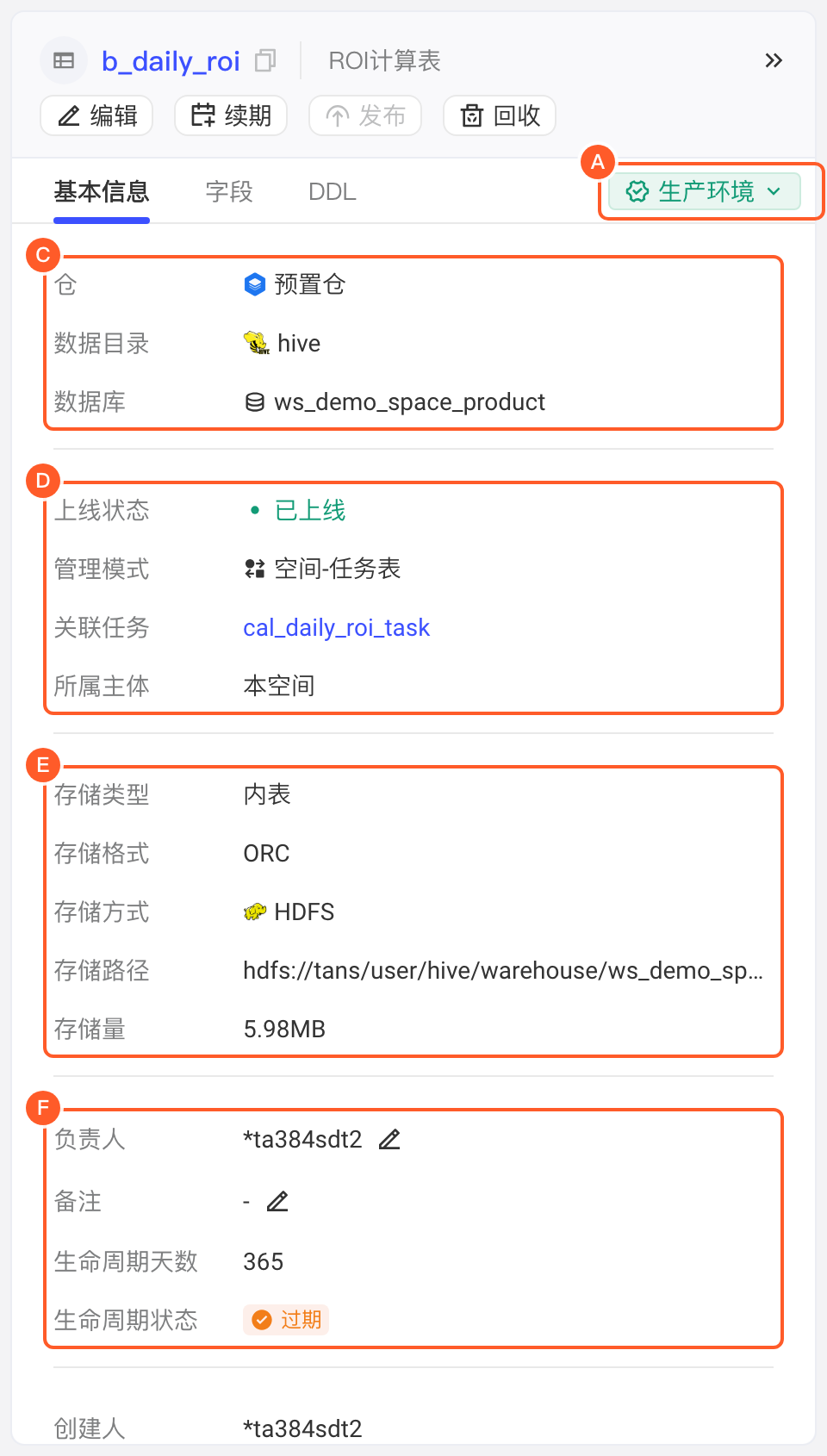 表详情抽屉的基本信息页签，字母标出环境切换、位置、上线与管理、存储、负责人与生命周期各块