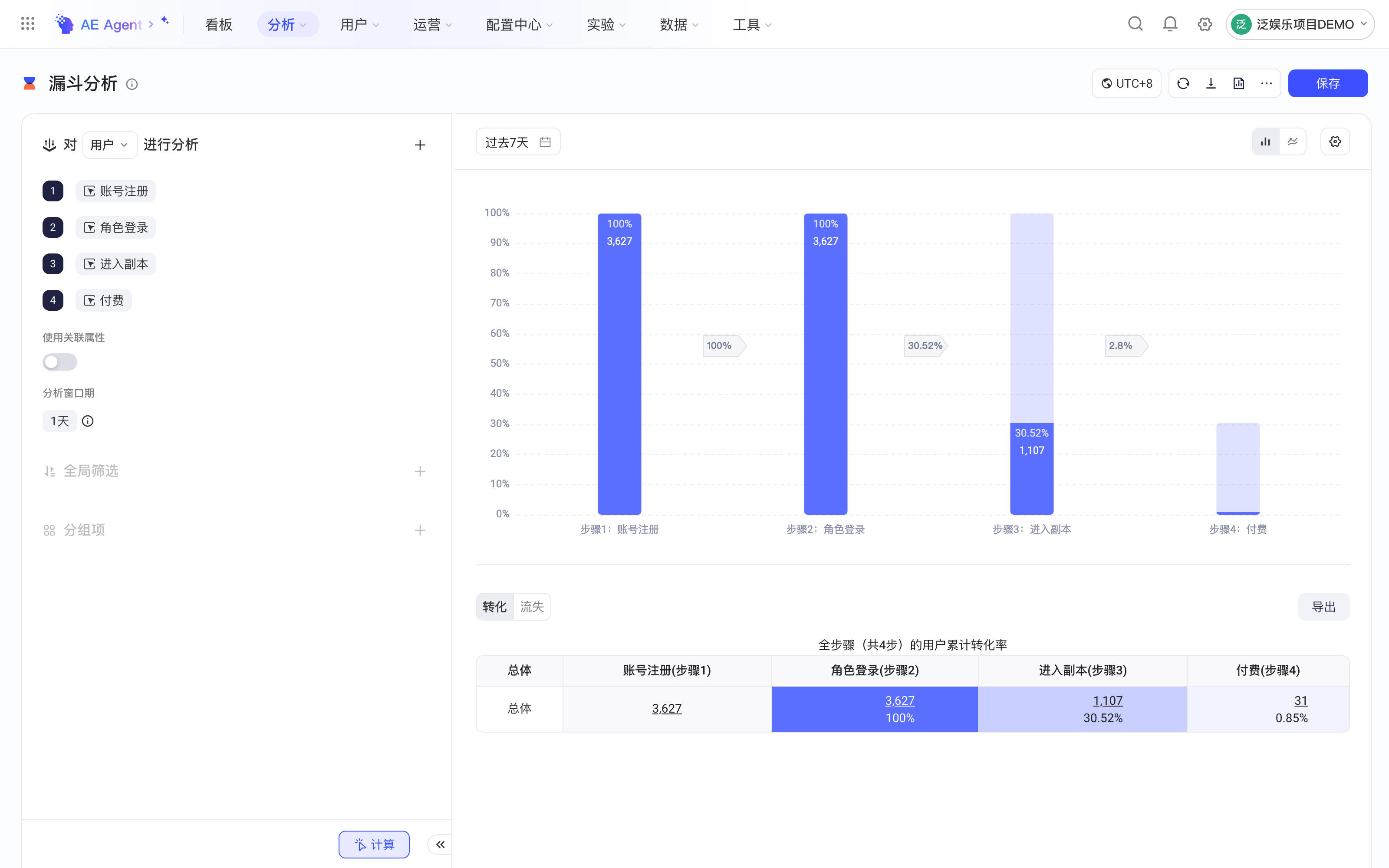 漏斗分析页配置四个漏斗步骤，计算后显示各步骤转化柱状图和转化表格