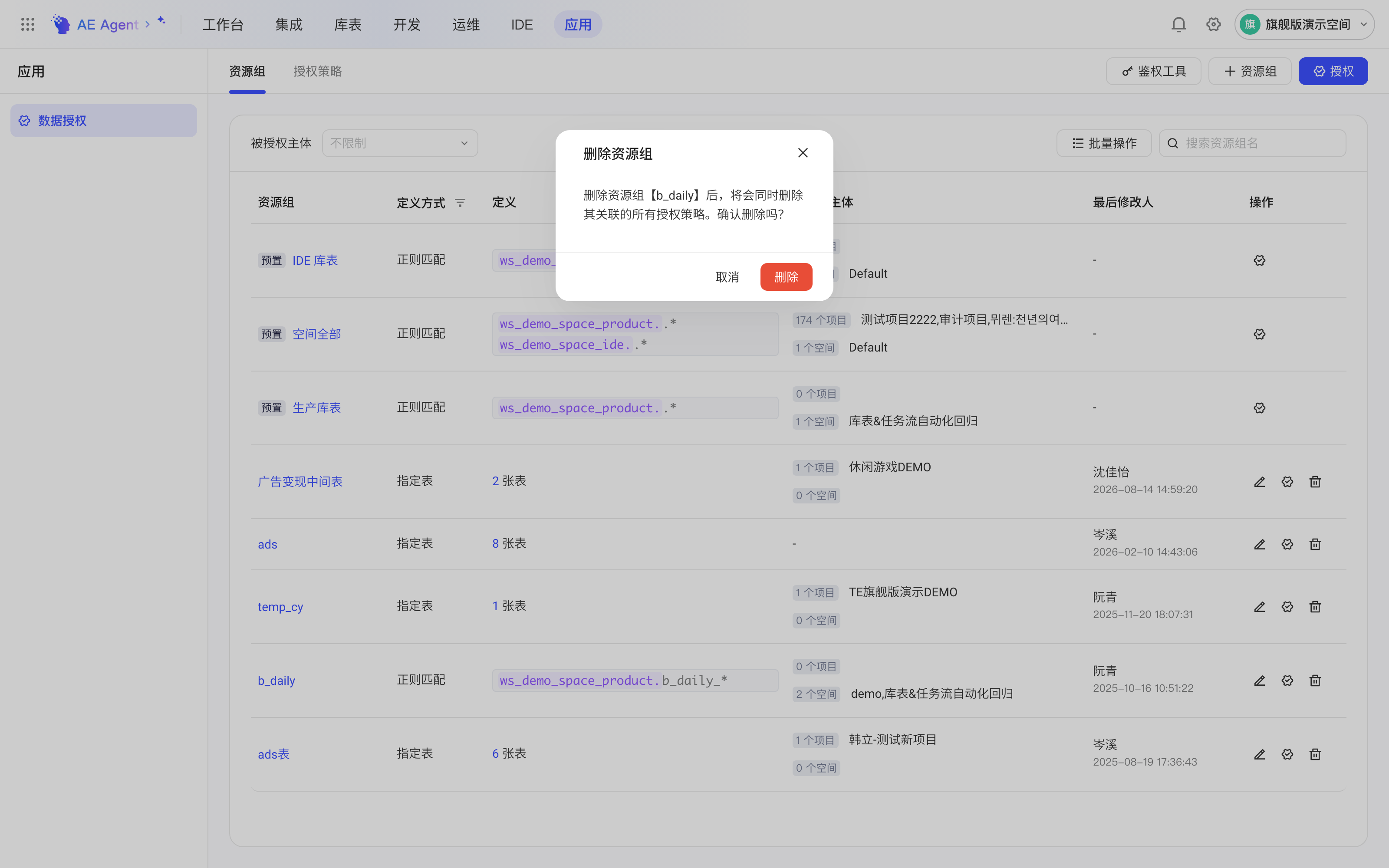 删除资源组确认框，提示会同时删除其关联的所有授权策略