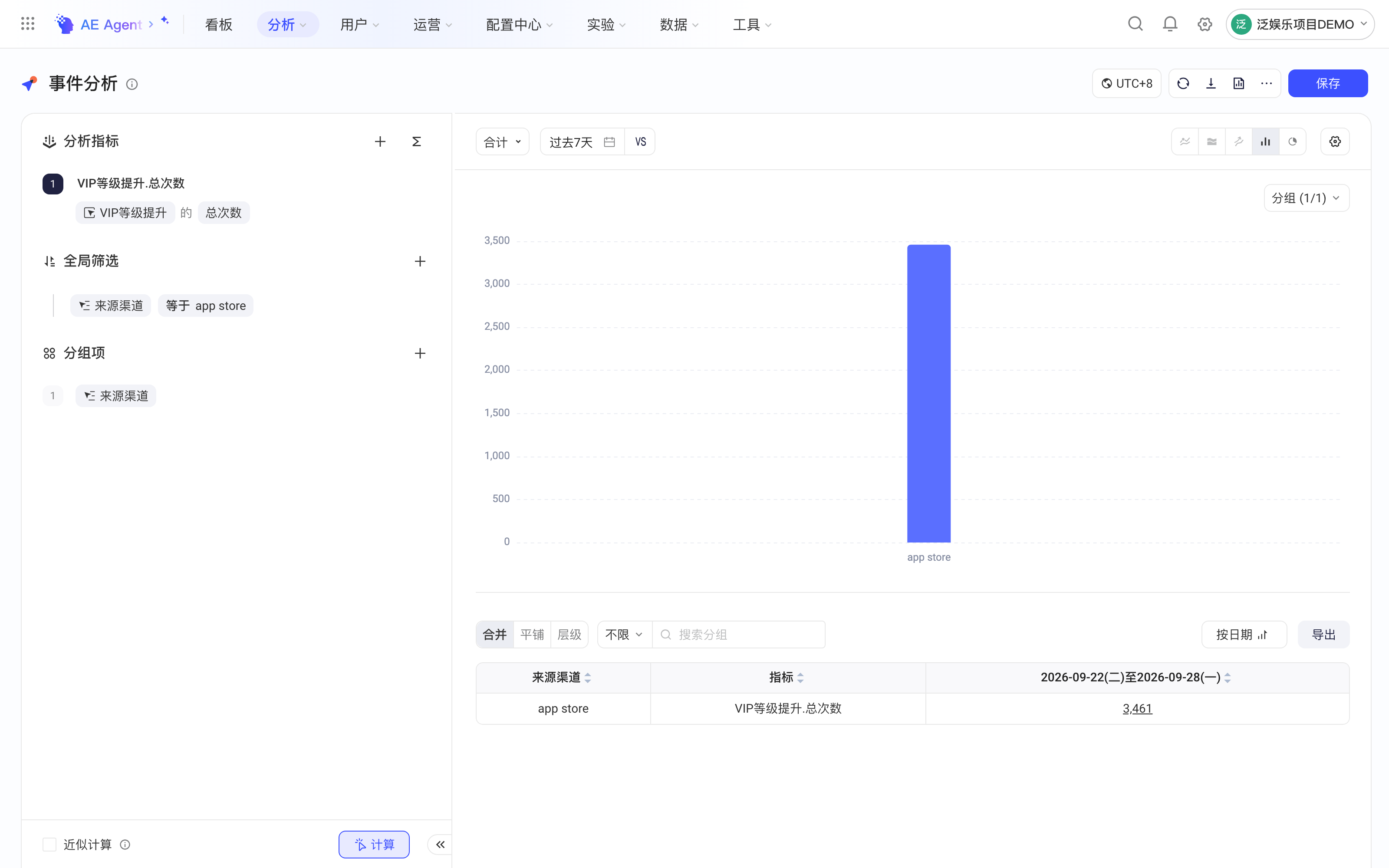事件分析用全局筛选只保留 app store 渠道，按来源渠道分组并按合计展示分布图