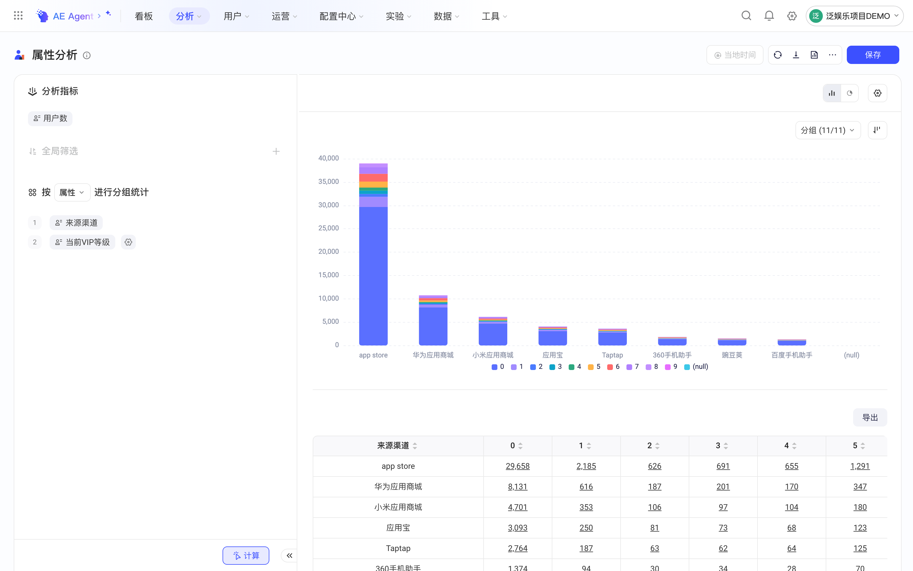 属性分析选来源渠道和VIP等级两个分组项，柱状分布显示为堆积柱状图